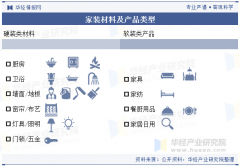 者情愿正在改善栖身长进行更多投入